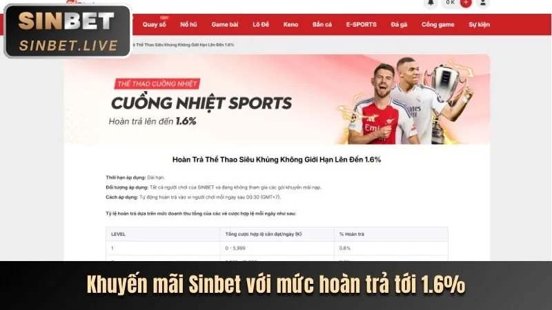 Hệ thống bảo mật của 96vn chính thức